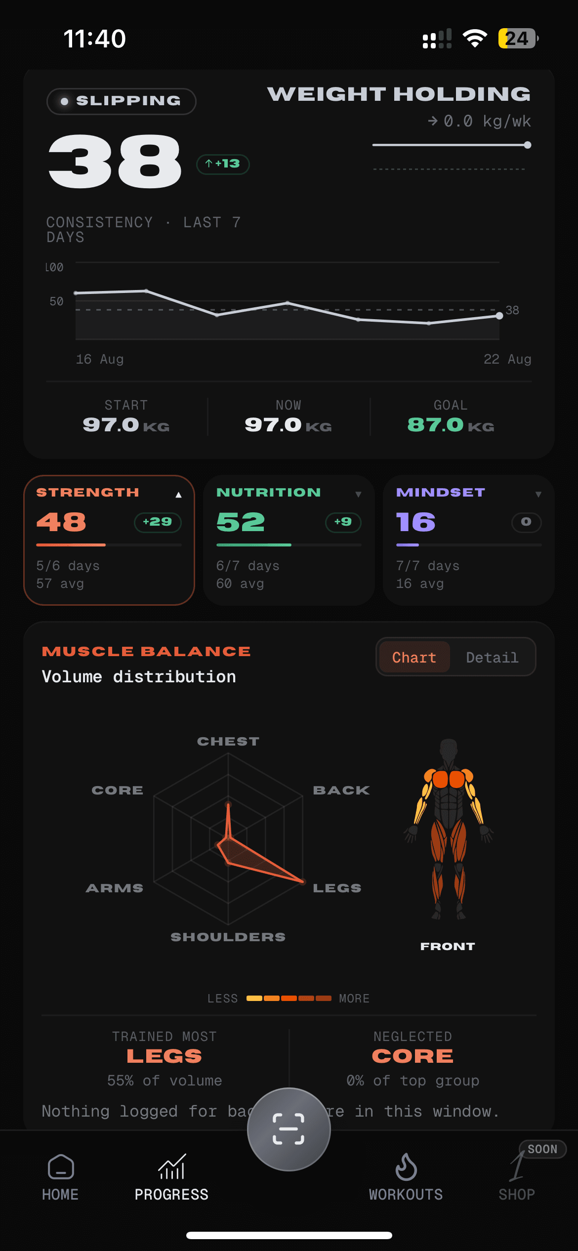 Strength analytics — training volume and progression over time